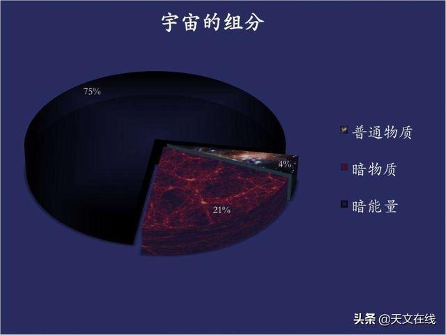 暗物质看不见也摸不着，却是宇宙中最重的物质，为何我们探测不到686 / 作者:乔微博 / 帖子ID:55629