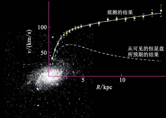 暗物质是否是银河系中心的伽马射线源之一？31 / 作者:conanwchen2 / 帖子ID:55632