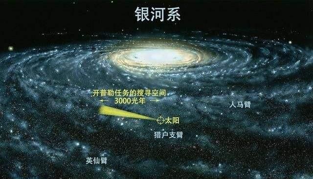 暗物质是否是银河系中心的伽马射线源之一？585 / 作者:conanwchen2 / 帖子ID:55632