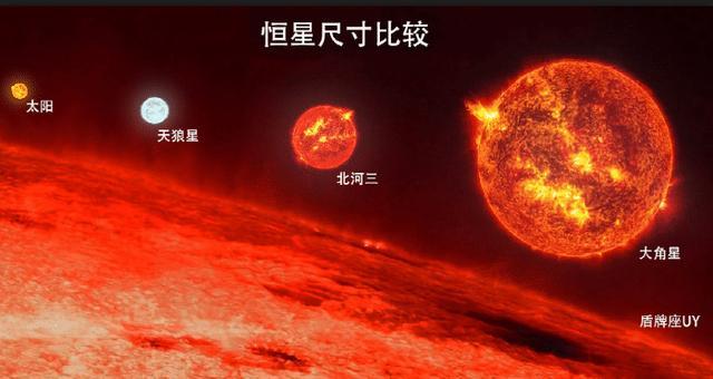 宇宙究竟“大”到什么程度？惊人数据，颠覆你的认知378 / 作者:123456811 / 帖子ID:55638