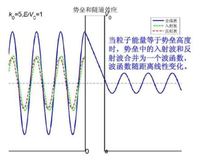 为什么会发生宇宙大爆炸？科学家提出两种可能性，答案颠覆认知494 / 作者:标题超过5个字 / 帖子ID:55640