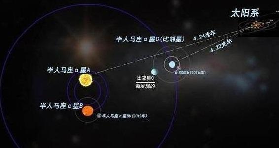 科学家在比邻星周围发现宜居行星，流浪地球或变成“拎包入住”？980 / 作者:cGtLUxYT / 帖子ID:55643