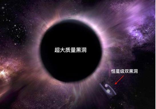 宇宙中奇异的双黑洞系统，将帮助人类实现太空旅行519 / 作者:luly靓 / 帖子ID:55644