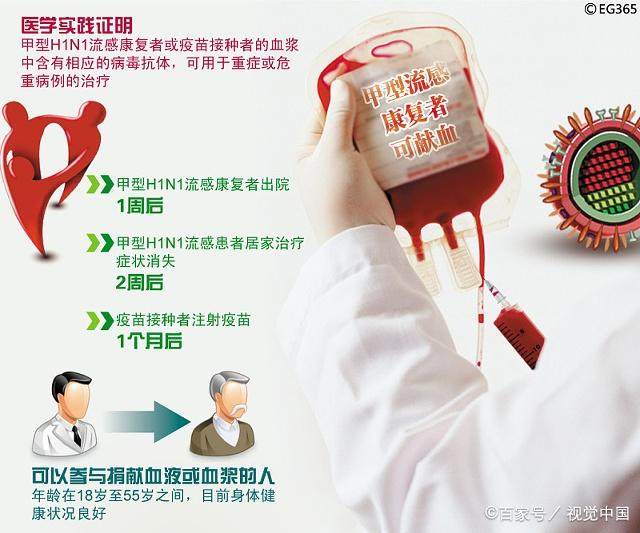 献血前后注意事项,这12件事值得关注863 / 作者:揭秘者 / 帖子ID:55648