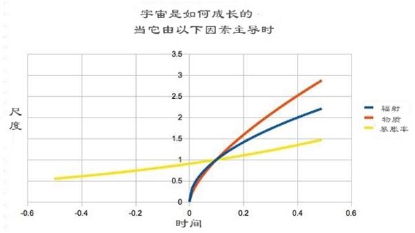 如果大爆炸描述了宇宙的起源，那空间和时间是怎么来的？403 / 作者:就放荡不羁就h / 帖子ID:55665