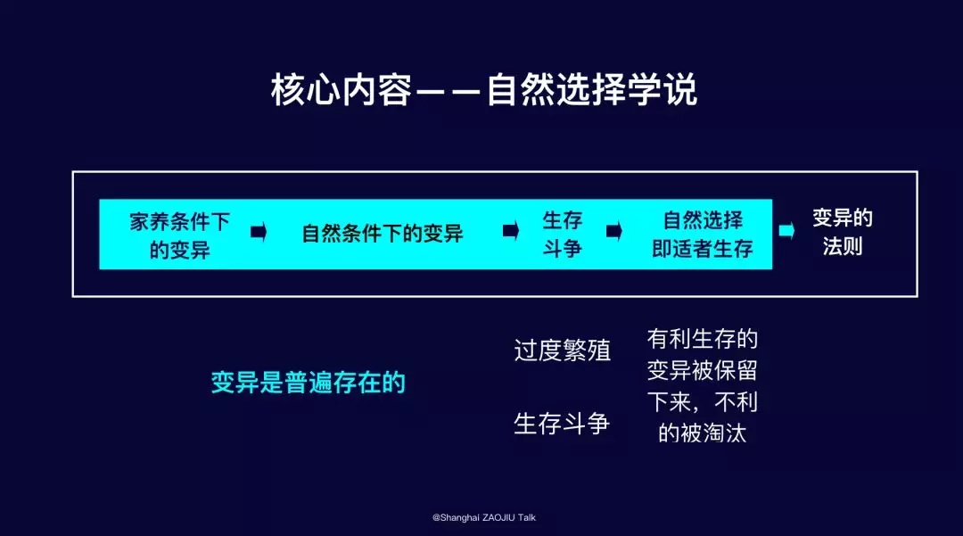 读过达尔文《物种起源》的人很多，可谁知道藏在它第一章里的秘密？687 / 作者:天下无敌522 / 帖子ID:55679