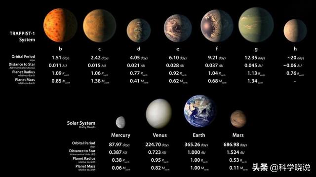 NASA将用人工智能搜寻外星人？天文学家：外星文明或已毁灭125 / 作者:wangtao123 / 帖子ID:55682