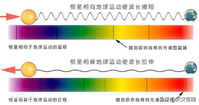 膨胀还是坍缩，宇宙的真相到底是什么？975 / 作者:可梦吧 / 帖子ID:55695
