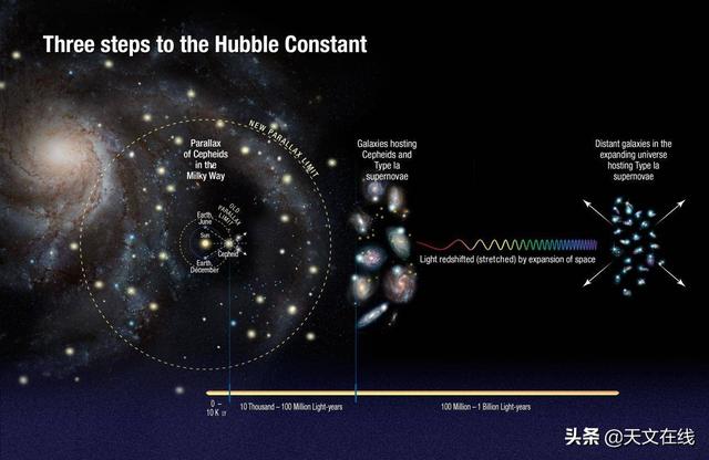 膨胀还是坍缩，宇宙的真相到底是什么？423 / 作者:可梦吧 / 帖子ID:55695