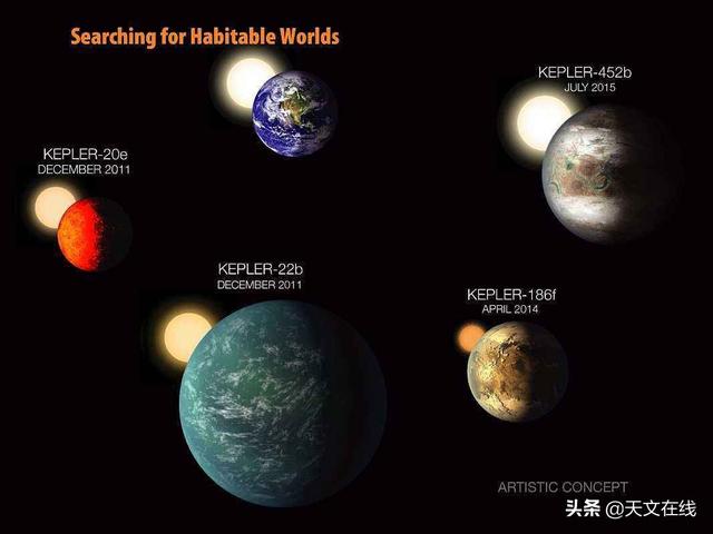 宇宙中的宜居地球有多少？168 / 作者:dreamxyp@56.com / 帖子ID:55721
