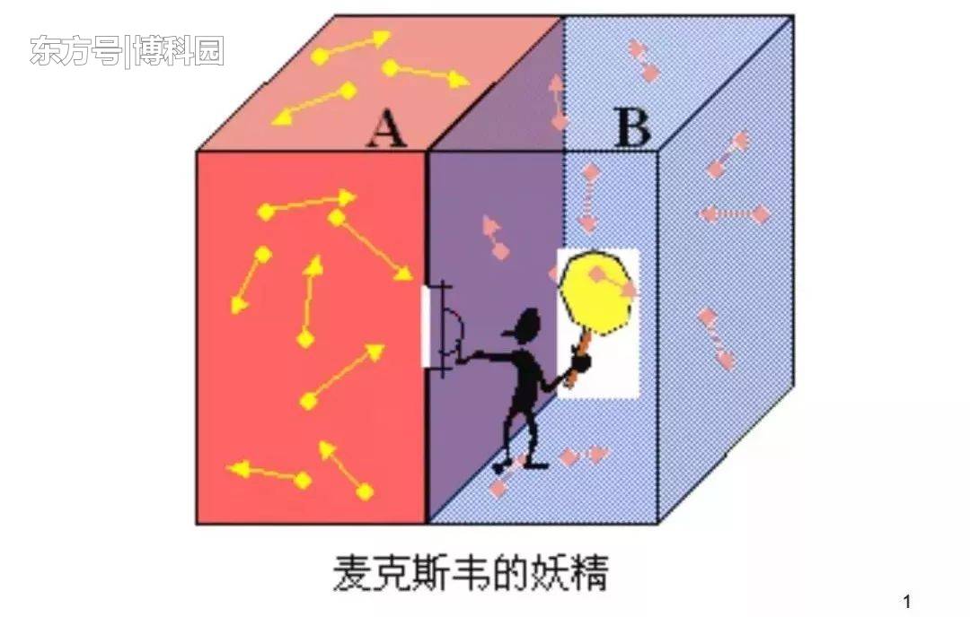 你的化学怎样？熵，这个神奇的东西，现在首次被成功地测量了！744 / 作者:wanggechou / 帖子ID:55726