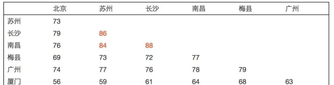 人类起源、语言的形成及其演化问题211 / 作者:falaso / 帖子ID:55733