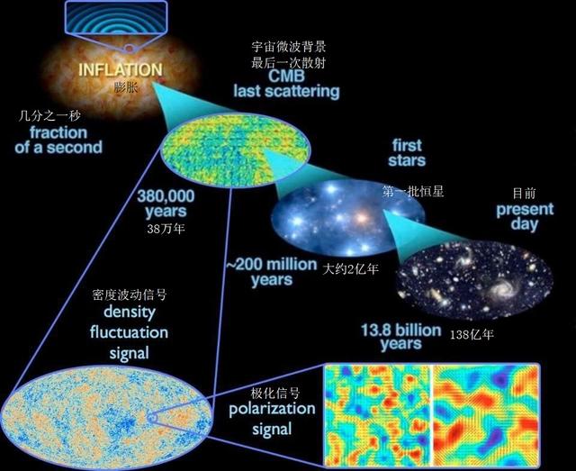 宇宙真的被微调了，我们的存在就是证明597 / 作者:枣强公用号 / 帖子ID:55741