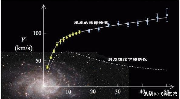 暗物质存在于太阳系吗？它会影响太阳系中星体的运动吗？711 / 作者:王太保 / 帖子ID:55752