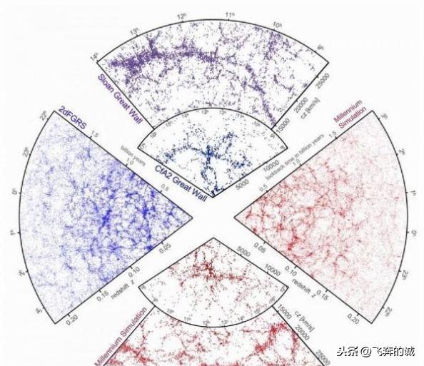 暗物质存在于太阳系吗？它会影响太阳系中星体的运动吗？235 / 作者:王太保 / 帖子ID:55752
