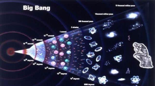 宇宙诞生于大爆炸，那大爆炸之前是什么？科学家终于给出了答案855 / 作者:twxd / 帖子ID:55757