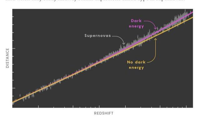 一项研究质疑了宇宙暗能量的存在，然后宇宙学家回击了663 / 作者:rzgjudj / 帖子ID:55765