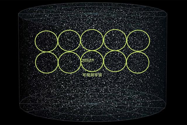 宇宙的尽头是什么？三种情况都指向了同一个结果466 / 作者:2支棒棒糖 / 帖子ID:55774