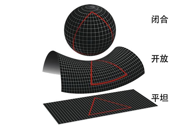 宇宙的尽头是什么？三种情况都指向了同一个结果791 / 作者:2支棒棒糖 / 帖子ID:55774