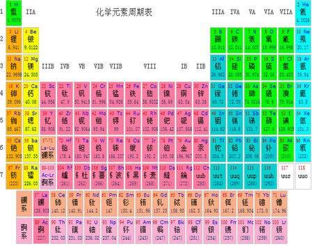 为什么宇宙的氢元素含量如此高？614 / 作者:晓望爷 / 帖子ID:55813