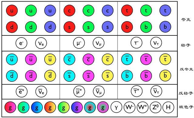 为什么我们认为宇宙中存在反物质？那反物质去哪了？286 / 作者:誓约之剑 / 帖子ID:55815