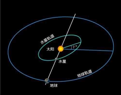 太阳系速度最快的行星，上面三天等于两年884 / 作者:nara0707 / 帖子ID:55826