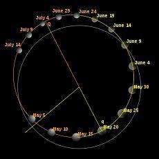 太阳系速度最快的行星，上面三天等于两年251 / 作者:nara0707 / 帖子ID:55826