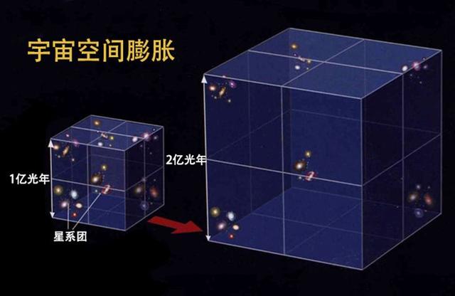 宇宙的寿命还有多久？95 / 作者:wxfjamdc / 帖子ID:55832