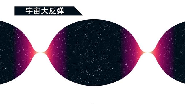宇宙的寿命还有多久？459 / 作者:wxfjamdc / 帖子ID:55832