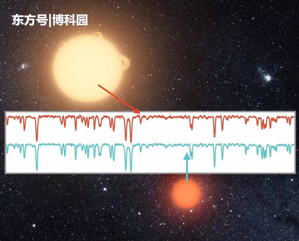 发现双星系统，拥有共同的化学DNA，或将能揭示银河系的历史！446 / 作者:stellaqj / 帖子ID:55838
