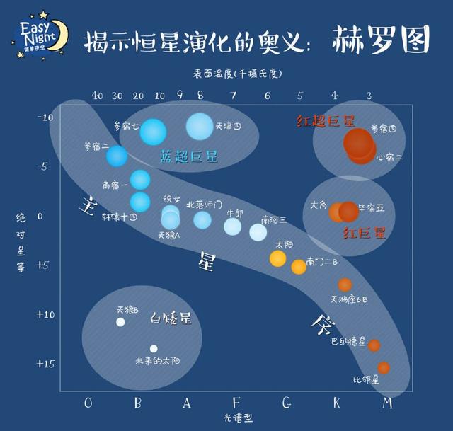 捕捉宇宙中的“幽灵天体”，它们会是暗物质的组成部分吗？607 / 作者:poney / 帖子ID:55845