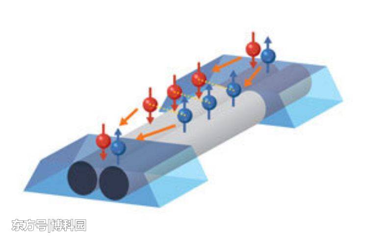 超导电子对在物理上是分开的，但却通过量子纠缠“连接”在一起！328 / 作者:Deville / 帖子ID:55876