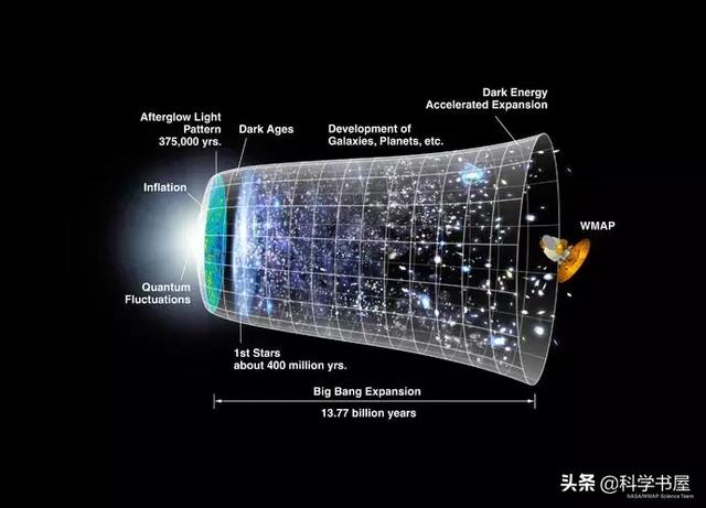 宇宙到底永恒存在的，还是起源于一次大爆炸？962 / 作者:123457021 / 帖子ID:55882