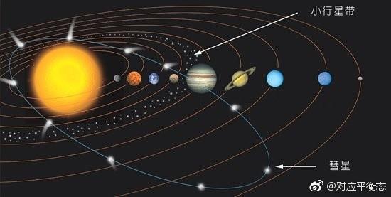 宇宙非平坦的间接证据及预测14 / 作者:流动532 / 帖子ID:55887