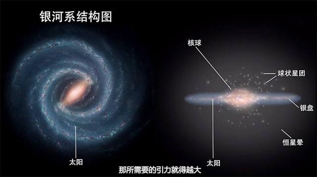 看不见、测不到，科学家为何确信暗物质存在？742 / 作者:缥缈的绽放山 / 帖子ID:55898