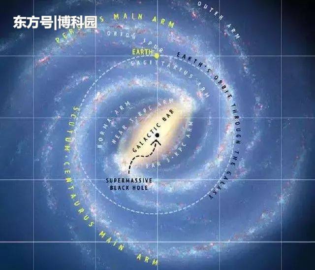 已有2.4亿年历史！这个疏散星系团，位于银河系7200光年处774 / 作者:大豆农民 / 帖子ID:55921