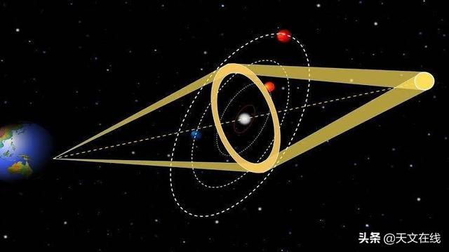 你知道宇宙中有多少和我们一样的太阳系吗？877 / 作者:杨柳657 / 帖子ID:55958