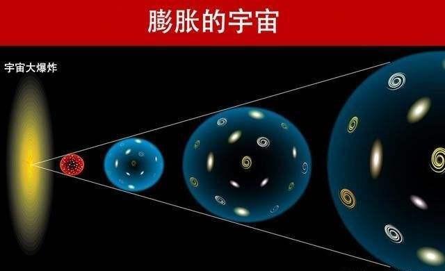 宇宙边缘的星系远离我们的速度超过了光速，什么力量在推着它前进160 / 作者:wwwchinese / 帖子ID:55964