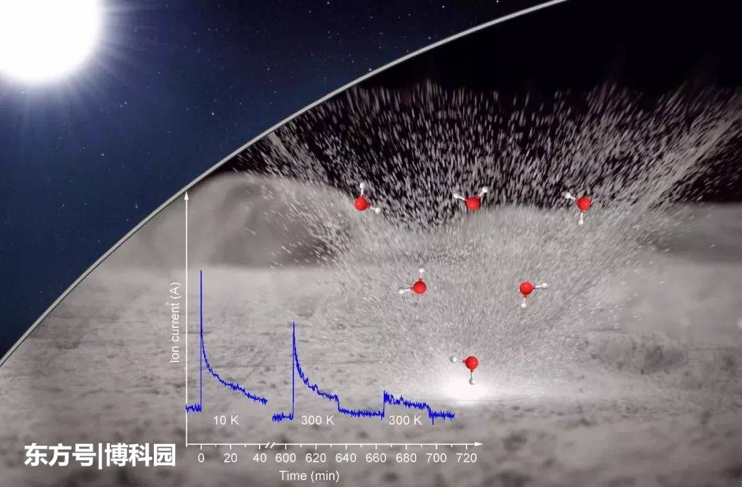 落入月球“永久黑暗”陨石坑中的物质，可能会被冻结数十亿年！578 / 作者:禾口王君卤 / 帖子ID:55969