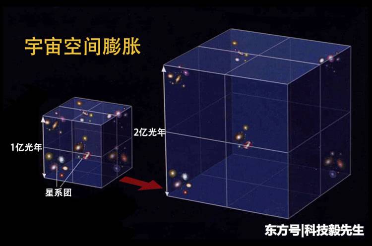 宇宙年龄只有138亿年，宽度却有930亿光年，这是悖论吗？959 / 作者:傲雪风 / 帖子ID:55973