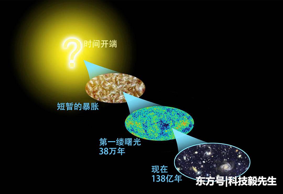 宇宙年龄只有138亿年，宽度却有930亿光年，这是悖论吗？635 / 作者:傲雪风 / 帖子ID:55973