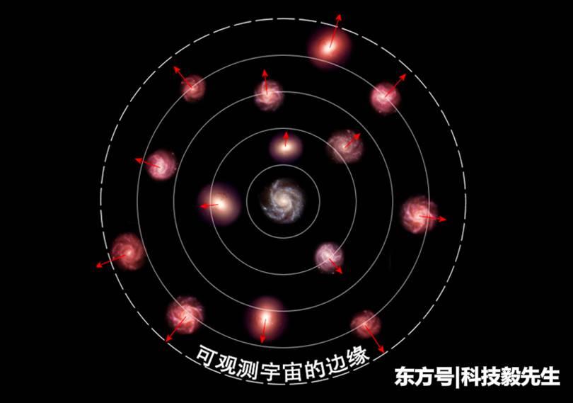 宇宙年龄只有138亿年，宽度却有930亿光年，这是悖论吗？32 / 作者:傲雪风 / 帖子ID:55973