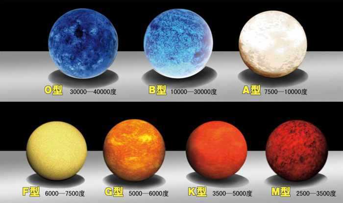 恒星的颜色之谜，恒星的颜色有几种？都不同吗？495 / 作者:UFO外星人爱好者 / 帖子ID:58852