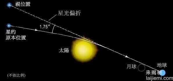 什么样的灵感产生了相对论449 / 作者:UFO来啦 / 帖子ID:62023