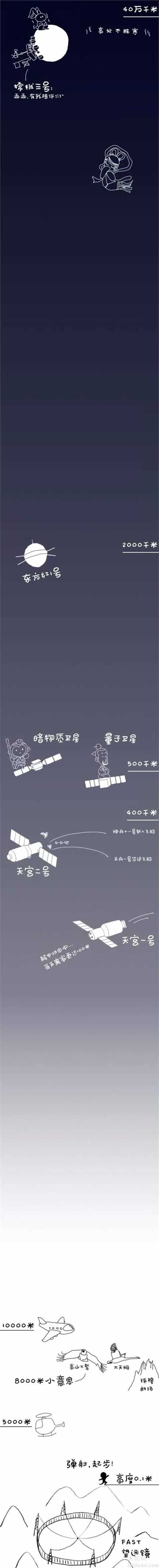 FAST“天眼”到底能看多远？ 几张图就能看懂320 / 作者:UFO来啦 / 帖子ID:66312