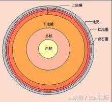 为什么地球始终没有被人类钻穿-915 / 作者:UFO来啦 / 帖子ID:61897