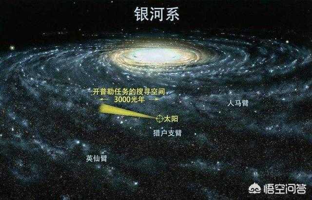 银河系有多大？733 / 作者:UFO外星人爱好者 / 帖子ID:58460