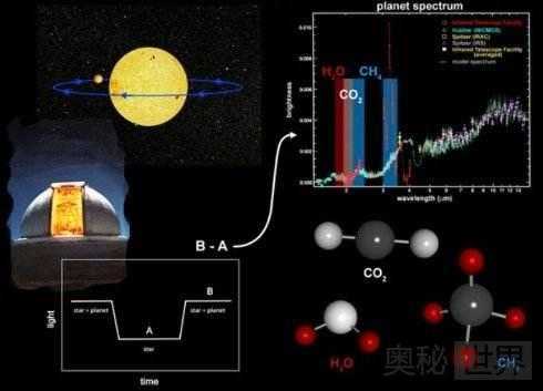 外星人可能靠呼吸硫化物生存555 / 作者:UFO来啦 / 帖子ID:63314 外星人可能靠呼吸硫化物生存555 / 作者:UFO来啦 / 帖子ID:63314