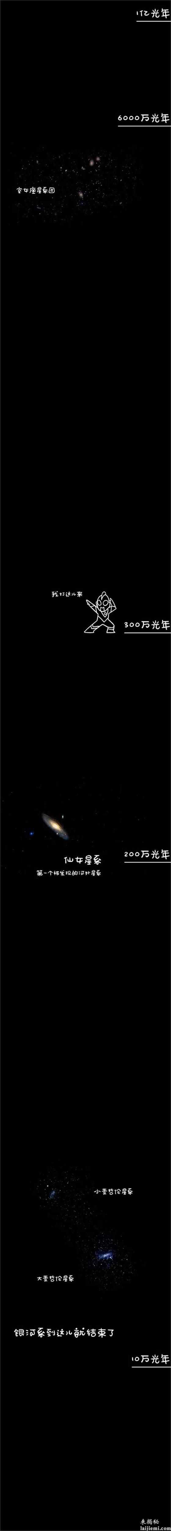 FAST“天眼”到底能看多远？ 几张图就能看懂745 / 作者:UFO来啦 / 帖子ID:66312