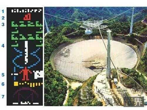 50年来地球发送给外星人的信息258 / 作者:UFO来啦 / 帖子ID:61265